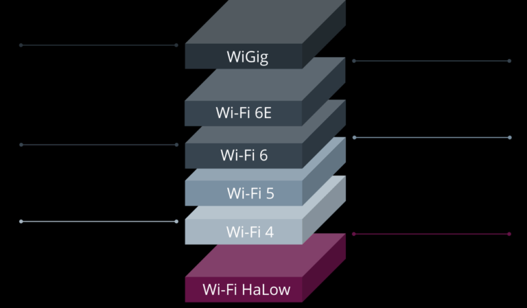 Wi fi google home