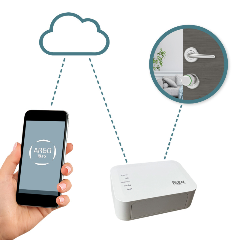 Smart gateway
